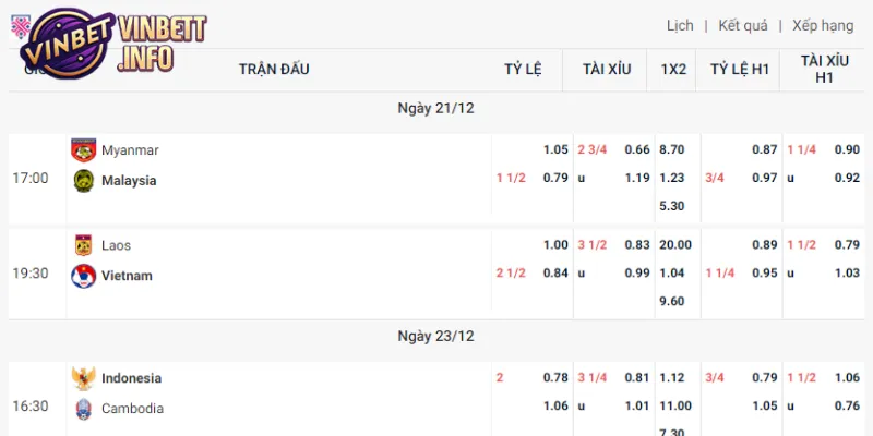 Vinbet cung cấp tỷ lệ cược kèo ăn tỷ số cực kỳ cạnh tranh